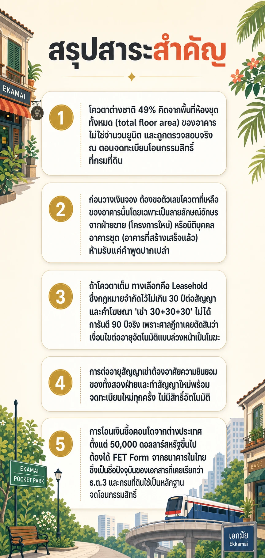 อินโฟกราฟิกสรุปข้อมูล โควตาต่างชาติ คอนโด เอกมัย: เช็กก่อนวาง เงินจอง ซื้อ Freehold ได้จริงไหม