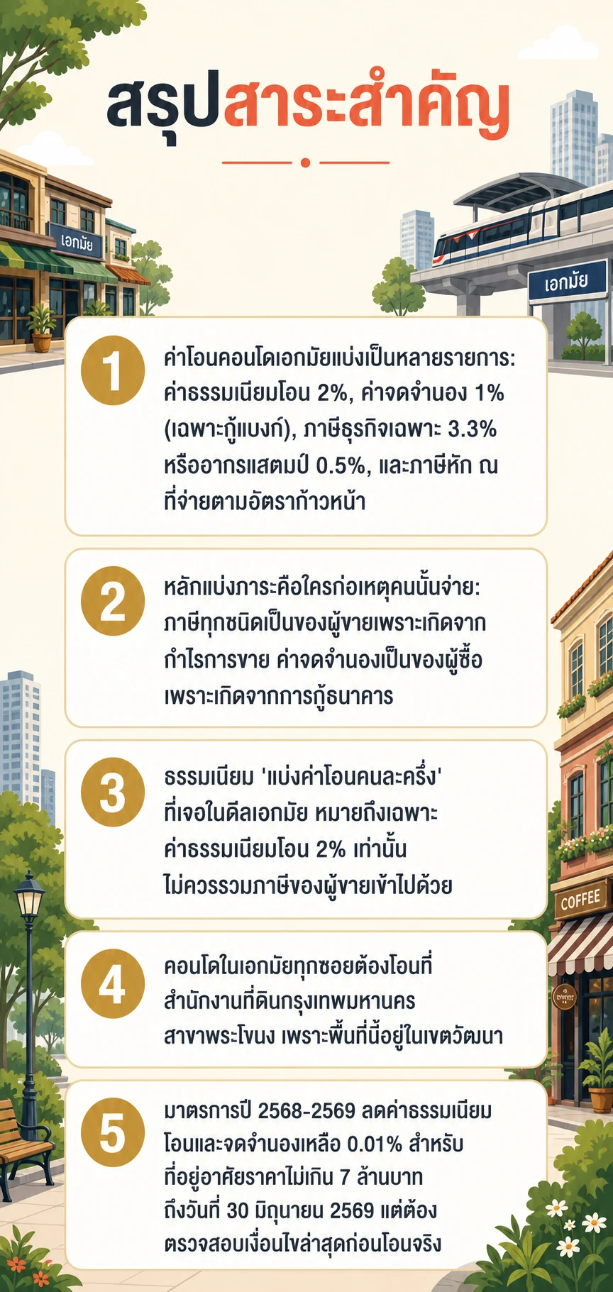 อินโฟกราฟิกสรุปข้อมูล ค่าโอนคอนโดเอกมัย ใครจ่ายอะไรบ้างที่กรมที่ดิน แบ่งกันยังไงให้แฟร์