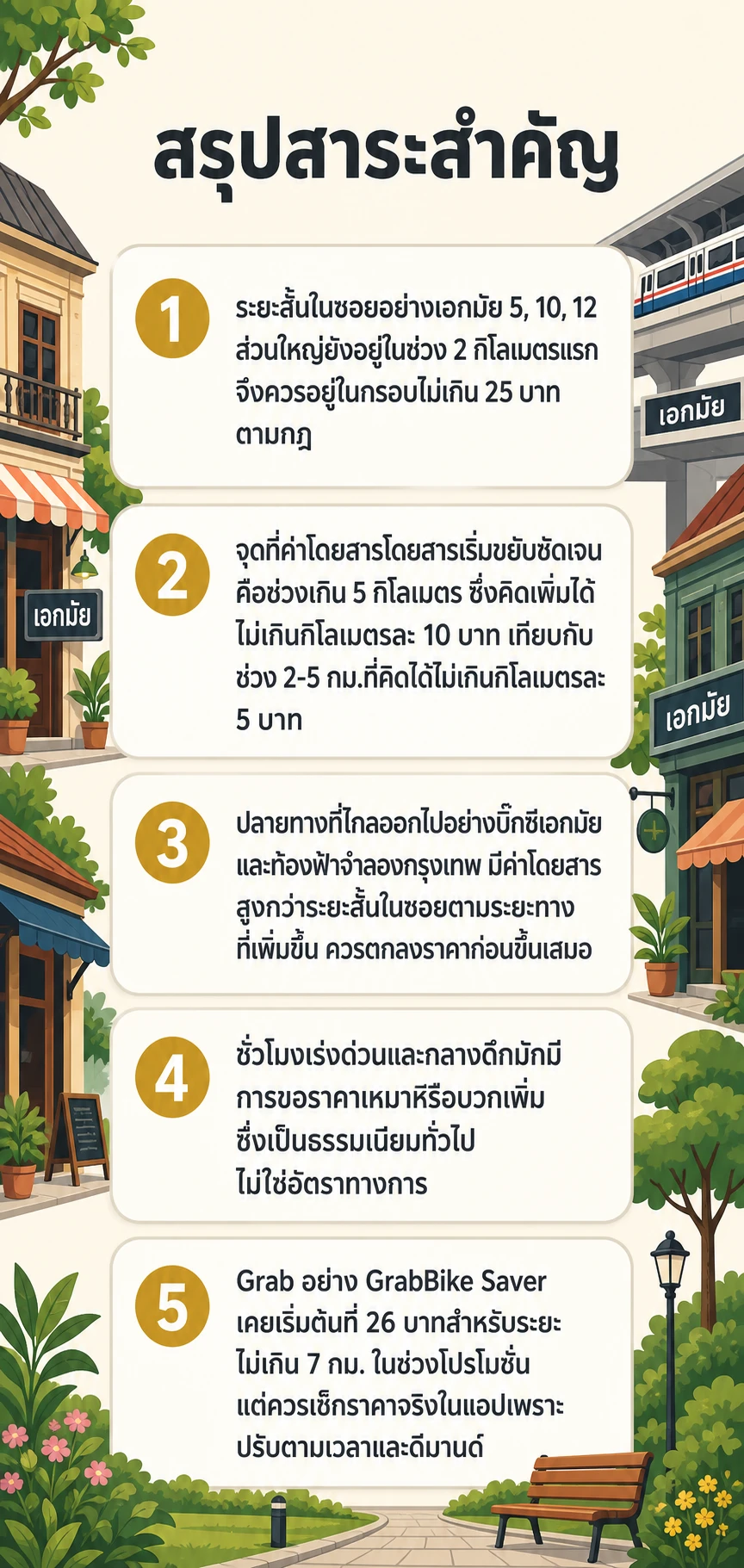อินโฟกราฟิกสรุปข้อมูล ค่าวินมอเตอร์ไซค์เอกมัย ซอย 63 ปากซอยถึงท้ายซอยจ่ายจริงเท่าไร